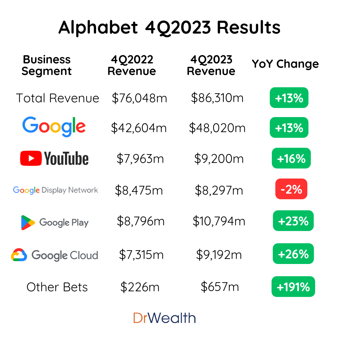 Alphabet and Microsoft Shares Down After Earnings | Dr Wealth
