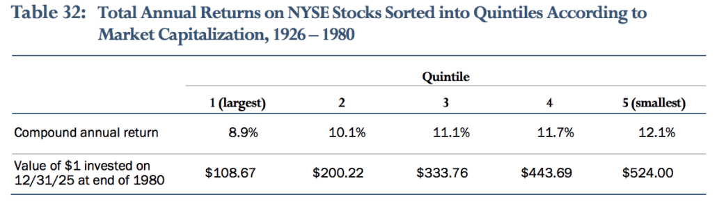Total Annual Returns on NYSE Stocks