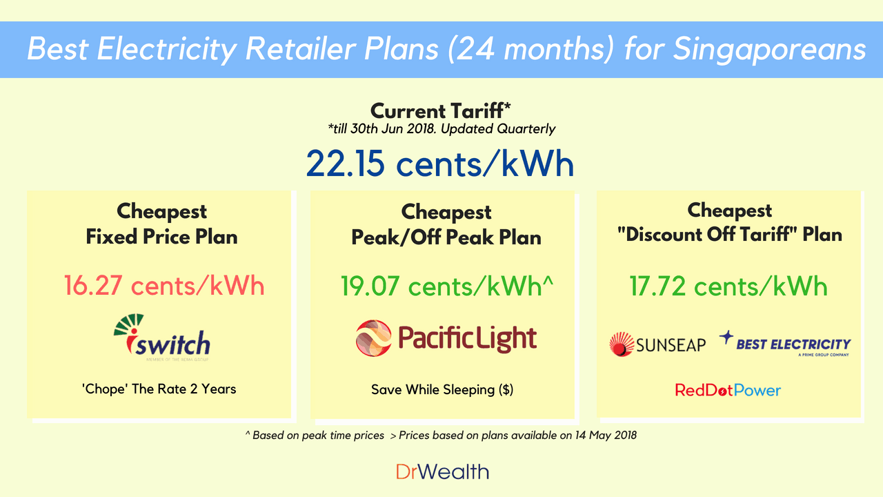 Best Electricity Plan Singapore 24 mths - 2018