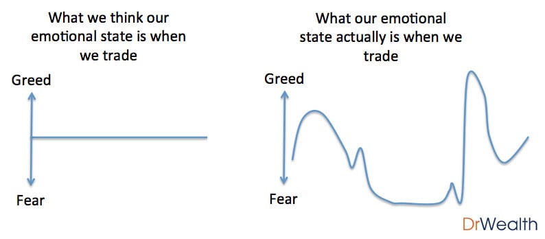 Emotional-State-in-Trading