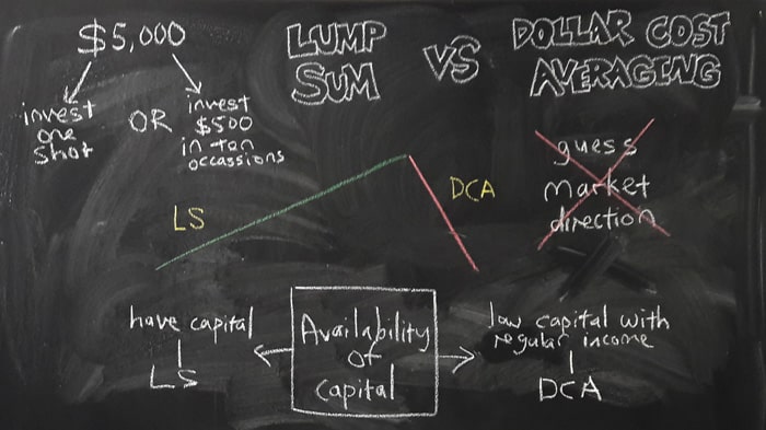 LSI-vs-DCA-blackboard