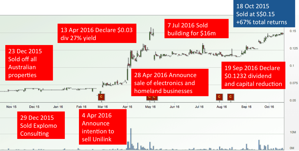 tsh-sell-2015-16
