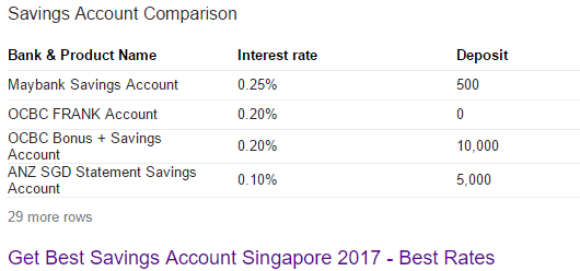 bank-interest-rates