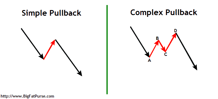 complex pullback