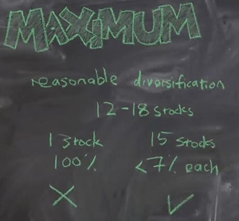 maximum-per-stock