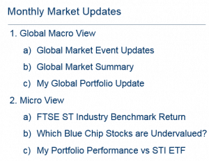 Monthly Market Updates Contents